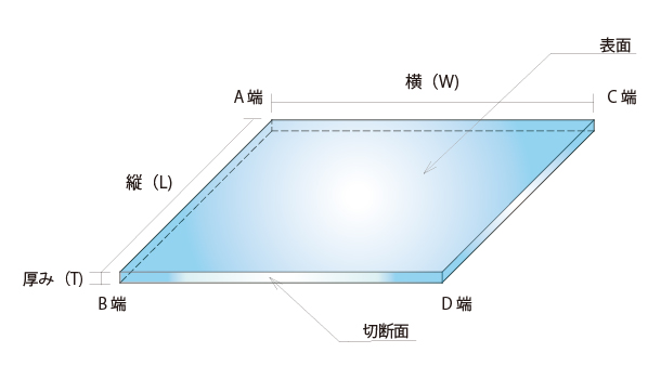 アクリル板のオーダーカット ヒョーシンネット