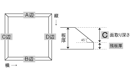 アクリル板のオーダーカット｜ヒョーシンネット