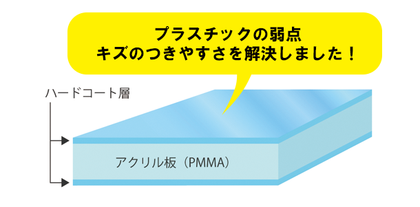 ハードアクリ アクリサンデーMR板イメージ図